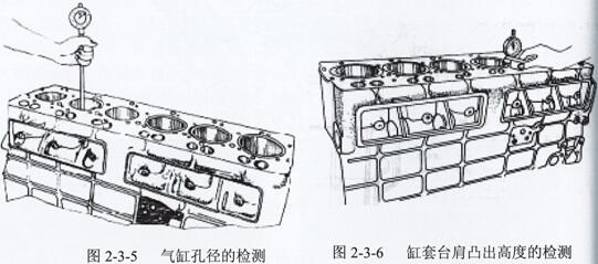 發(fā)電機(jī)組YC4110機(jī)型的缸套無防火圈