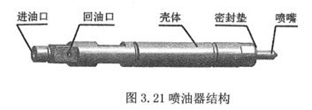 噴油器結構圖