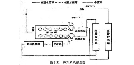 冷卻系統