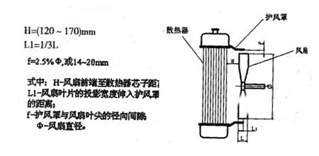 風扇安裝