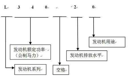 發(fā)電機命名2