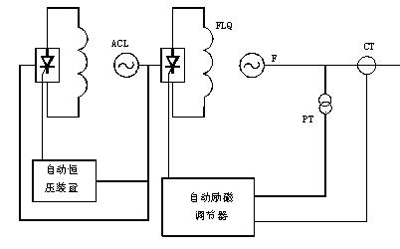 交流勵(lì)磁機(jī)系統(tǒng)