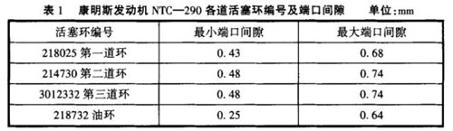 康明斯發(fā)動(dòng)機(jī)1