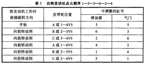 康明斯發(fā)動機(jī)3