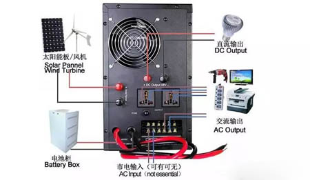 汽油發(fā)電機組原理