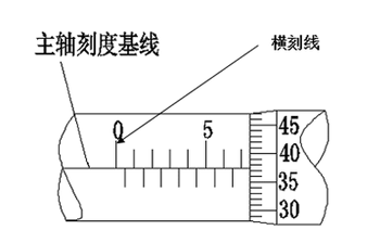 千分尺讀取方法2