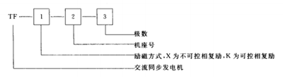 段符號及數字代表發(fā)電機型號