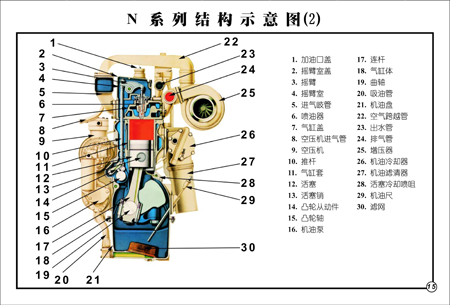 N系列發(fā)動機基本結構參數