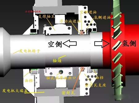 發(fā)電機密封瓦結構1