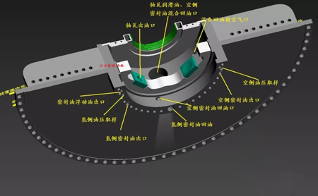 發(fā)電機密封瓦結構3