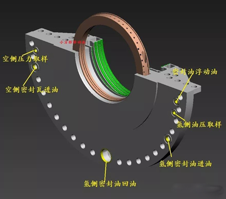 發(fā)電機密封瓦結構4