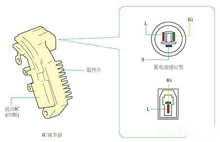 1調 節(jié) 器