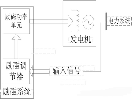 同步發(fā)電機(jī)的勵磁系統(tǒng)