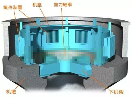 水輪發(fā)電機機墩、機座、下機架