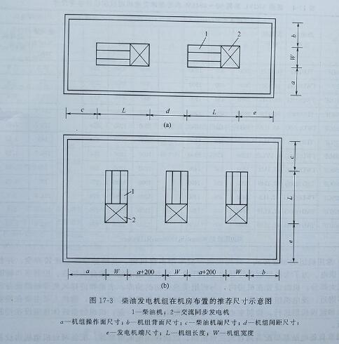 發(fā)電機機房