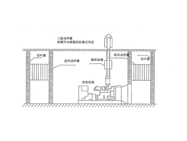 A型發(fā)電機機房