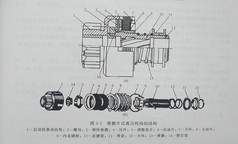 摩擦片式離合機構