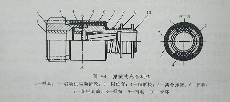 彈簧式離合機構.JPG