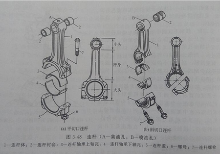 發(fā)電機構造