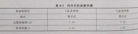 風(fēng)冷柴油機