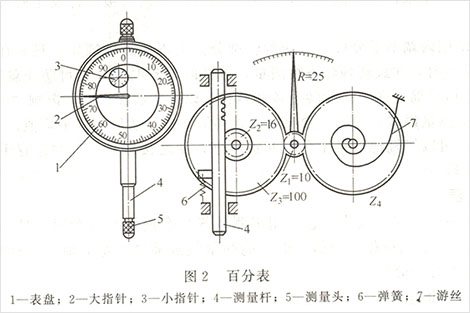 量缸表2